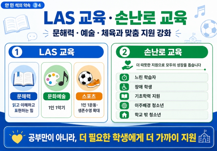 안민석 경기교육감 당선자 프로필&middot;공약 쉽게 정리