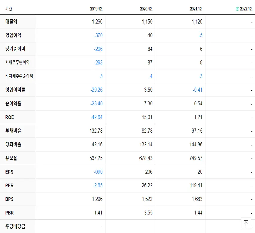 파라텍 재무제표