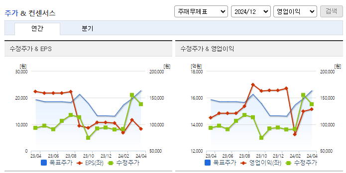 두산_컨센서스