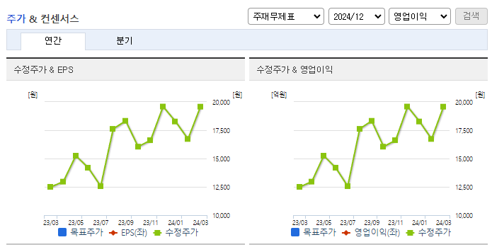 차바이오텍_컨센서스