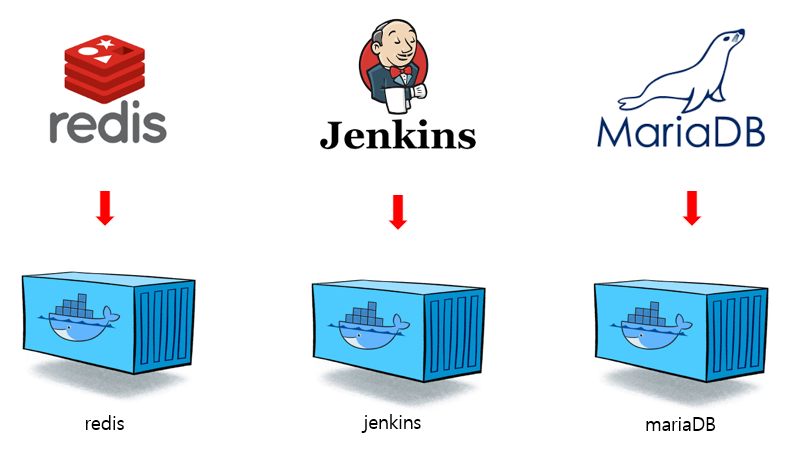Docker Container(도커 컨테이너)