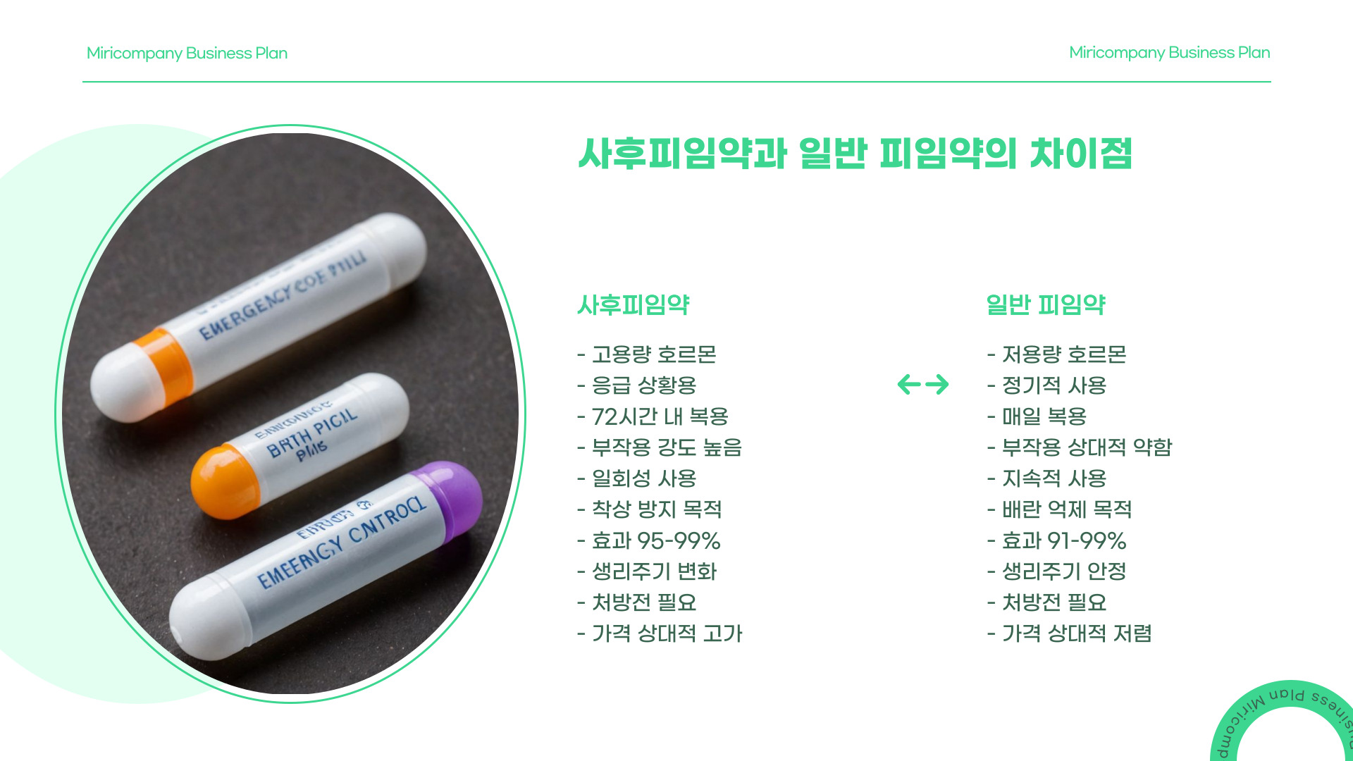 사후피임약