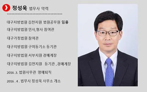 법무사정성욱사무소