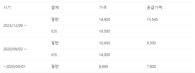 유튜브 프리미엄