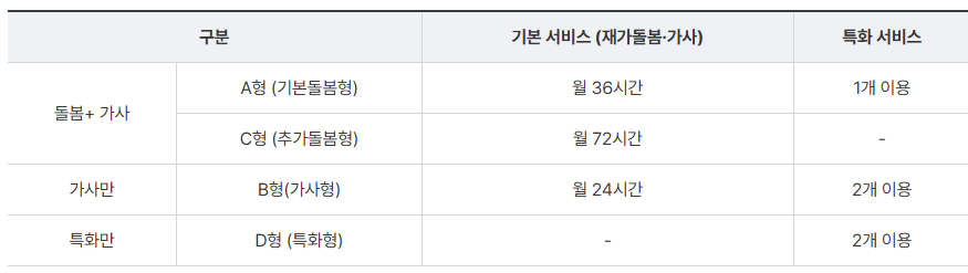 일상돌봄 서비스