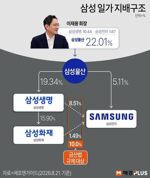 삼성전자 주주환원