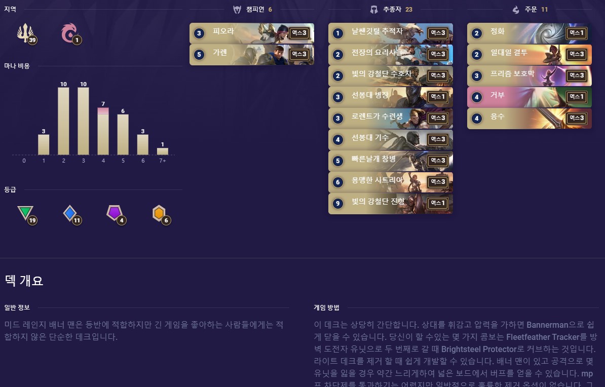 모발리틱스 덱 개요