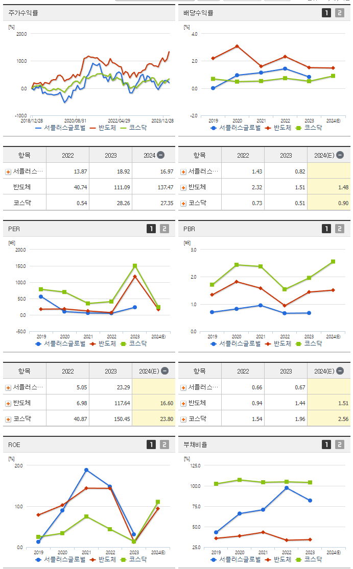 서플러스글로벌_섹터분석