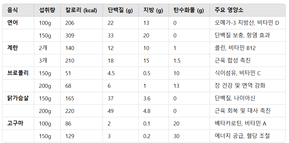 다이어트 음식 칼로리표
