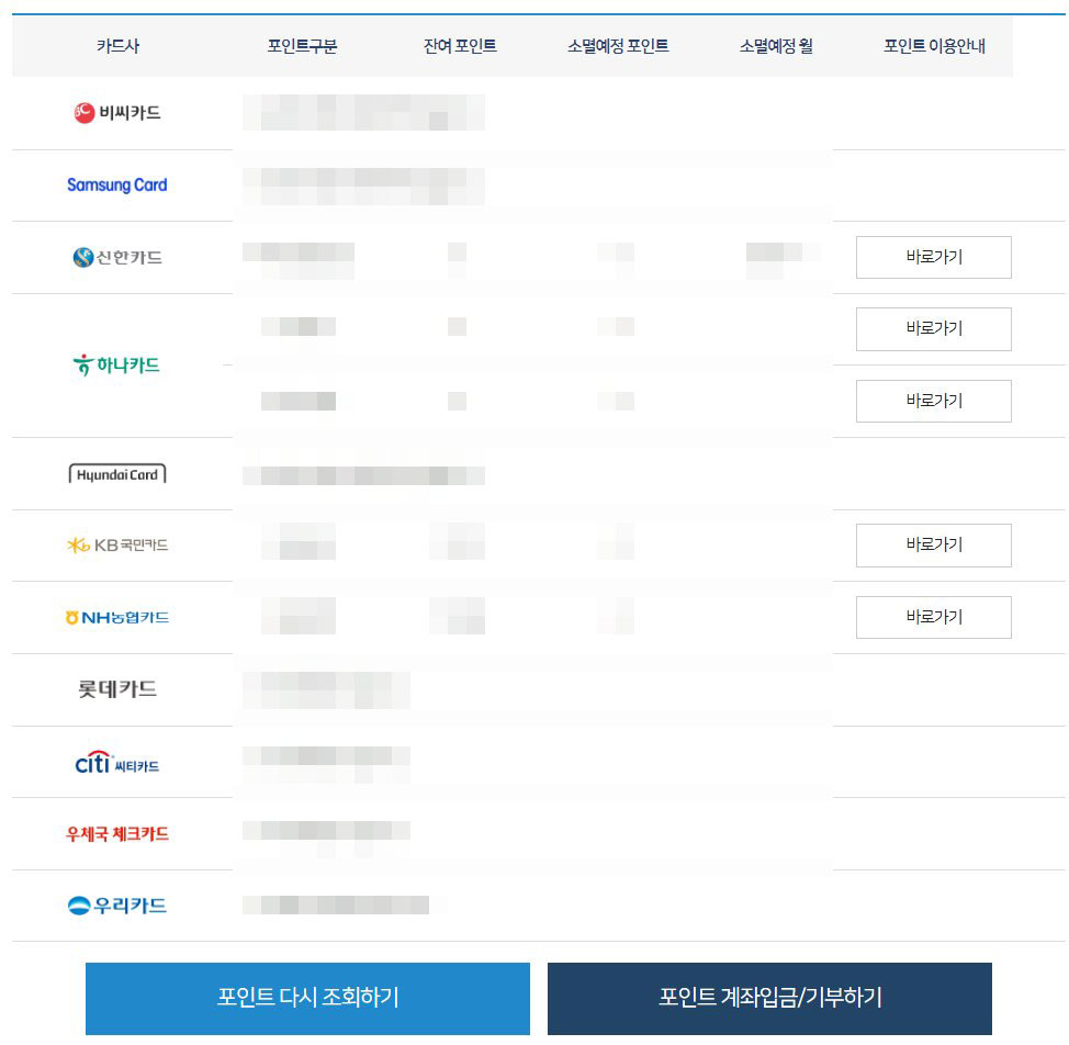 카드포인트 통합조회 결과 화면 캡처