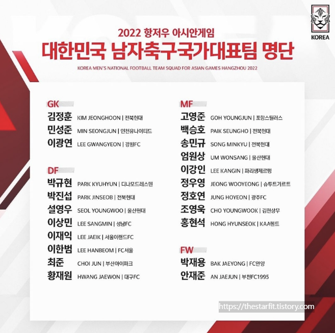 제19회 항저우 아시안게임 대표팀 명단