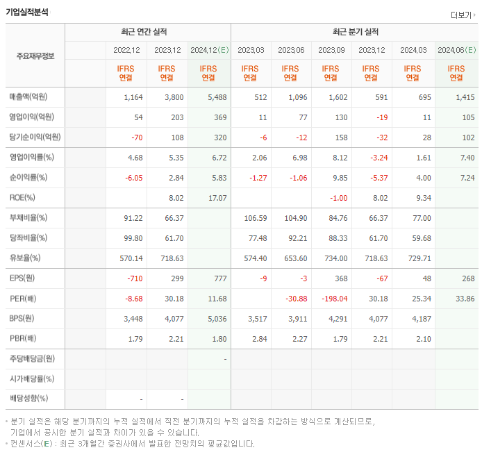 파인엠텍_실적