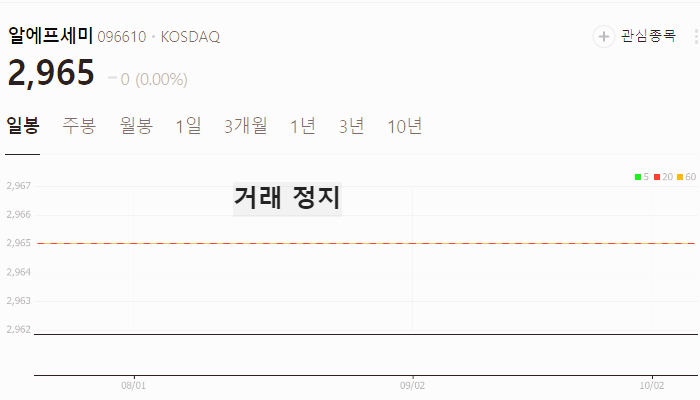 NPU 관련주 대장주 테마주 수혜주 TOP7