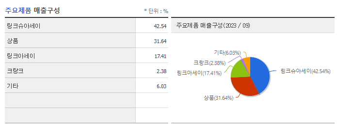 대창단조_주요제품