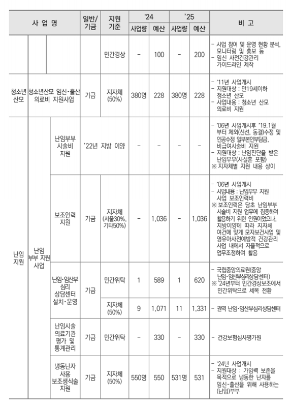 표준모자보건수첩받는방법