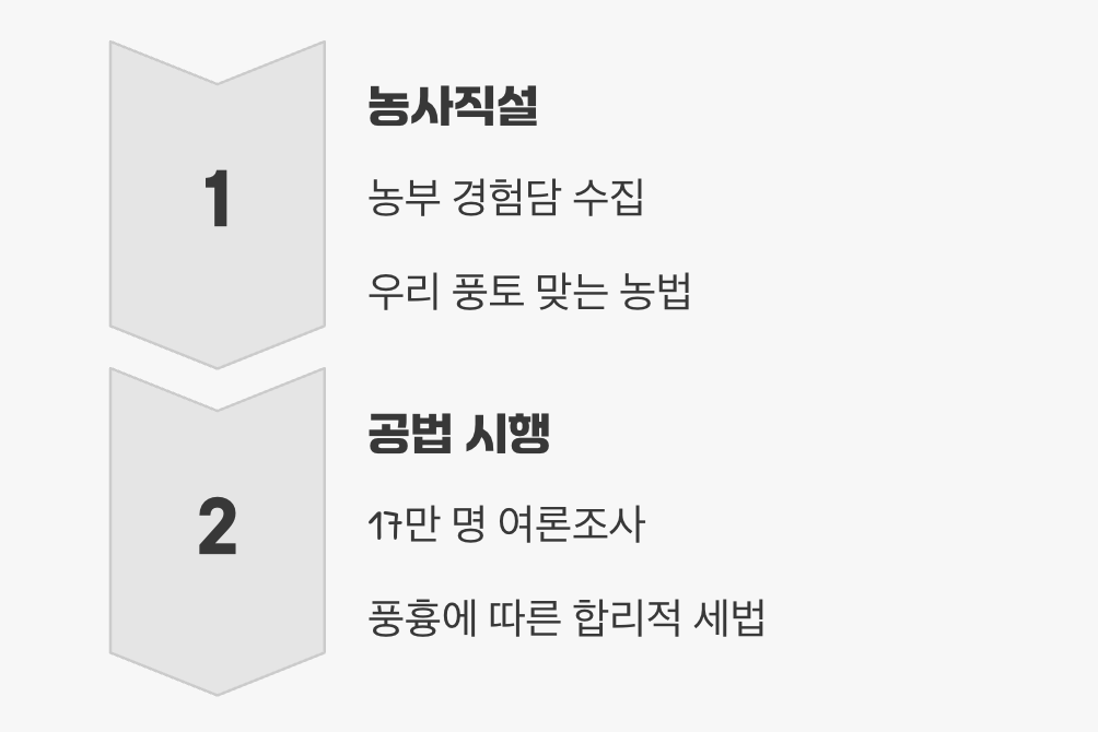 농부의 마음을 헤아린 세금 개혁