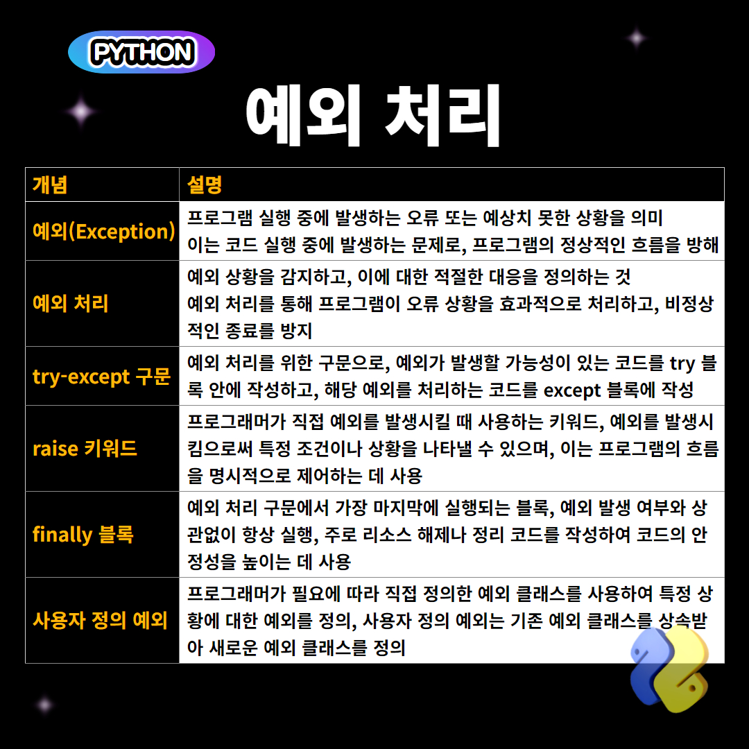 파이썬 예외처리