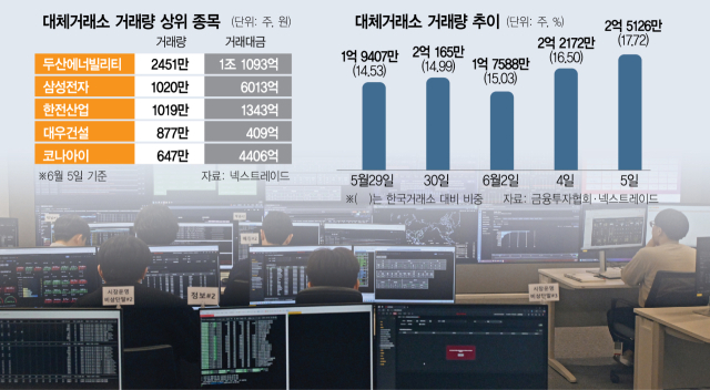 대체거래소 거래량 상위 종목