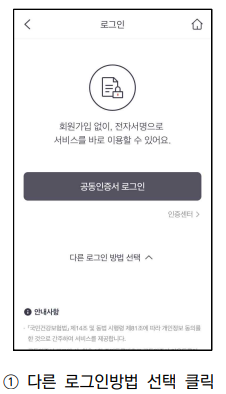 건강생활실천지원금제 로그인 걸음 수 연동 방법