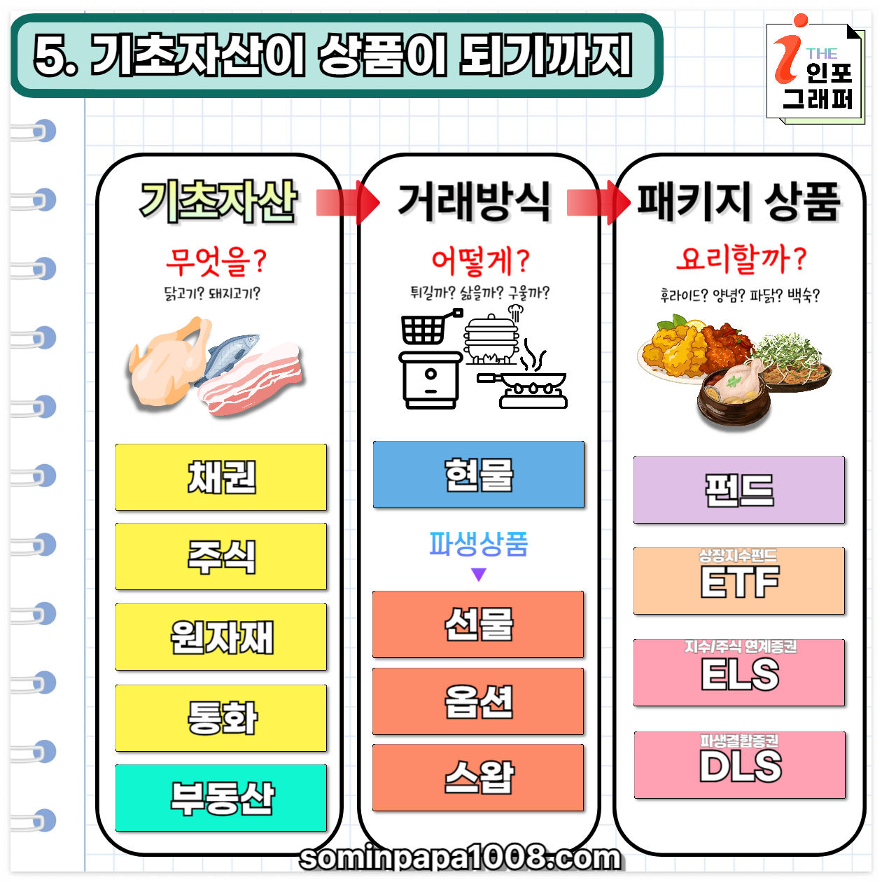[주린이의 경제사전] 016. 자산 / 자산의 종류와 특징 완전정리: 투자를 시작하려면 반드시 알아야 할 자산의 구조와 본질