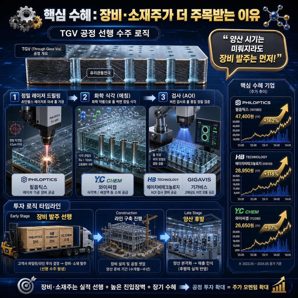 유리기판 관련주