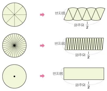 원둘레 구하는 공식 길이 계산법 알아보기 수학공식_17