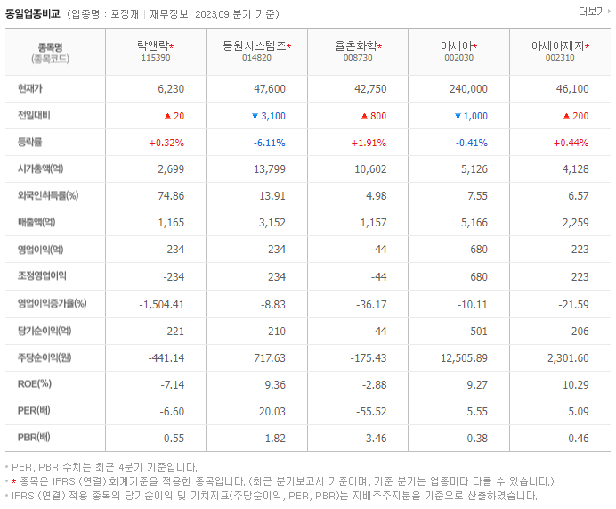 락앤락_동종업비교자료