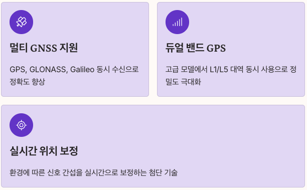 가민 워치 제품류의 GPS 정확도와 전문성 정리 이미지