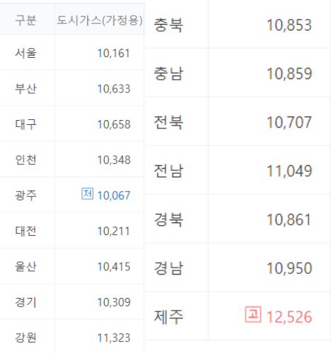 도시가스절약캐쉬백