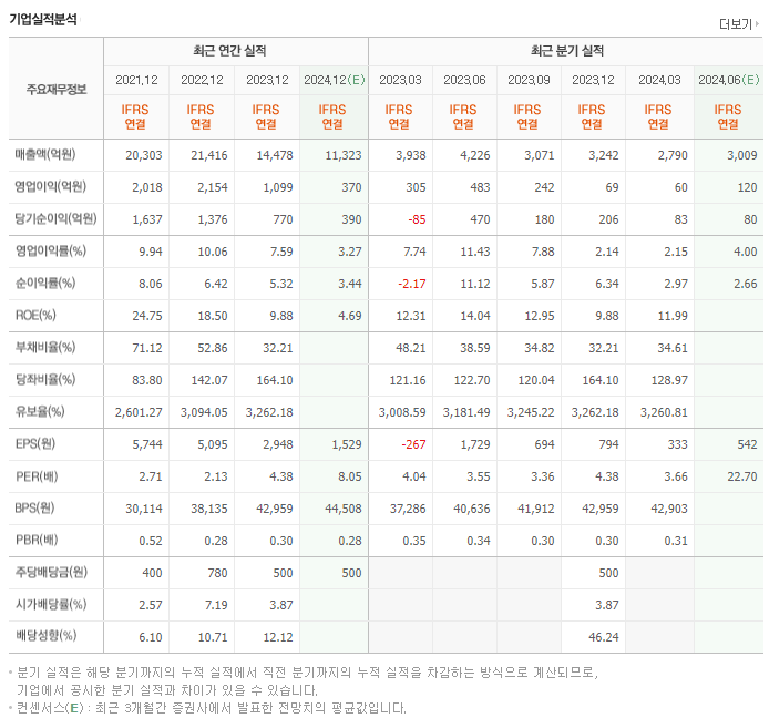 대한제강_실적