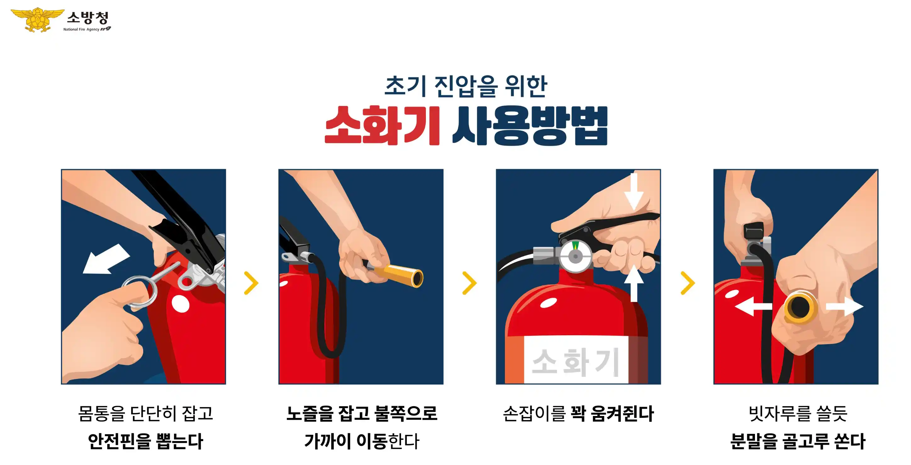 소화기 사용법