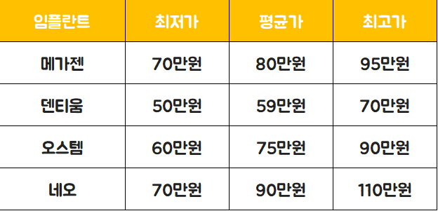 메가젠임플란트가격표 비교