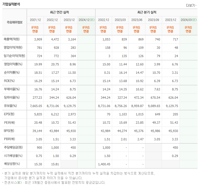 이오테크닉스_실적