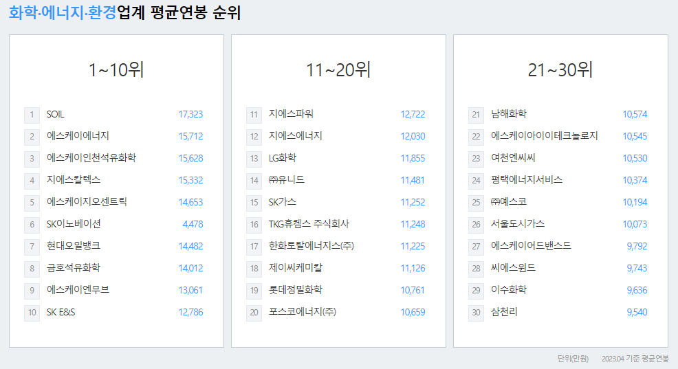 한국중부발전-연봉-합격자 스펙-신입초봉-외국어능력