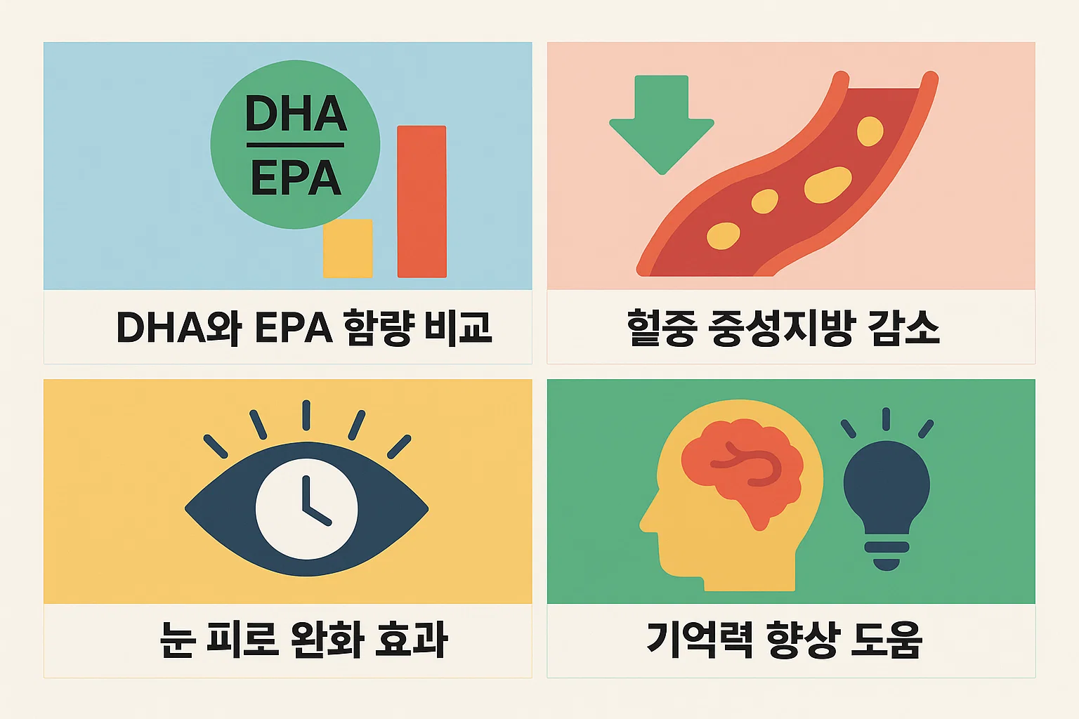 하이퍼셀 알티지오메가3의 DHA와 EPA 구성 비율을 시각화해 체내 흡수율과 효능 차이를 한눈에 보여주는 인포그래픽입니다.