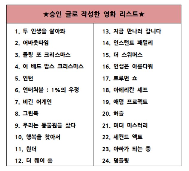 애드센스 승인 하루만에 받은 후기 꿀팁 공유