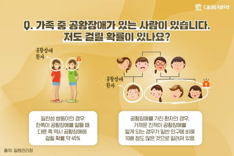 공황장애란 무엇인가요?