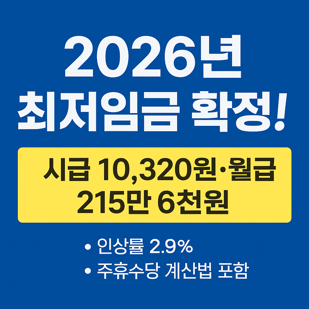 2026년 최저임금 확정