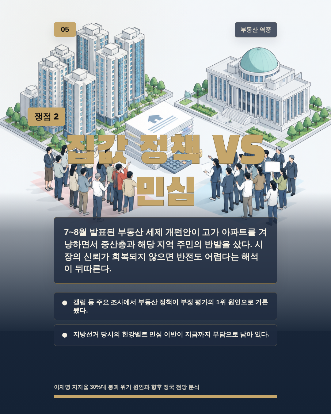 집값 정책 VS 민심
