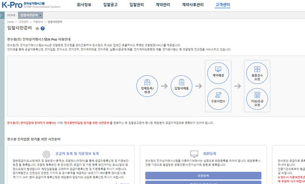 전자상거래