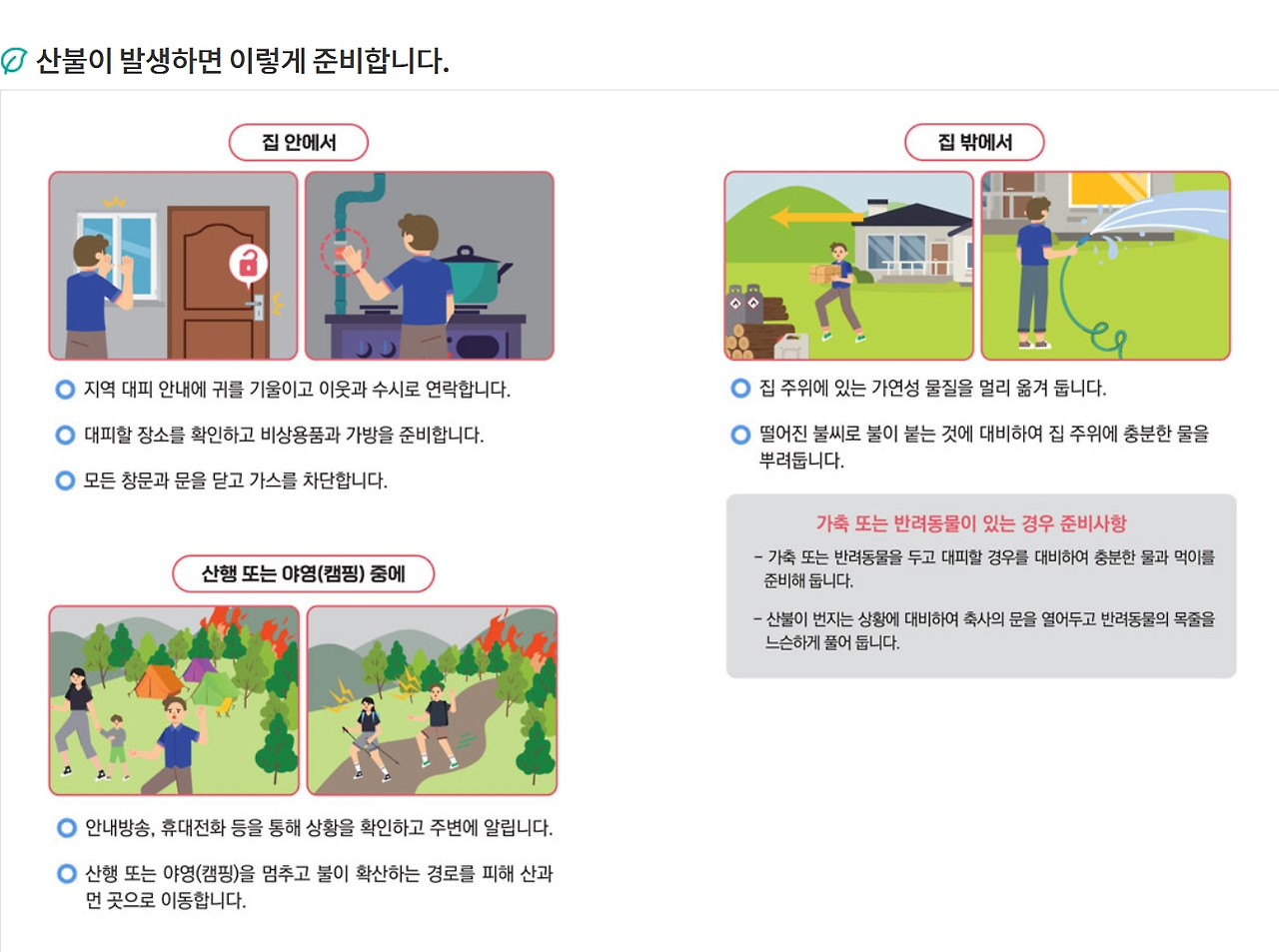 산불방지 국민행동요령