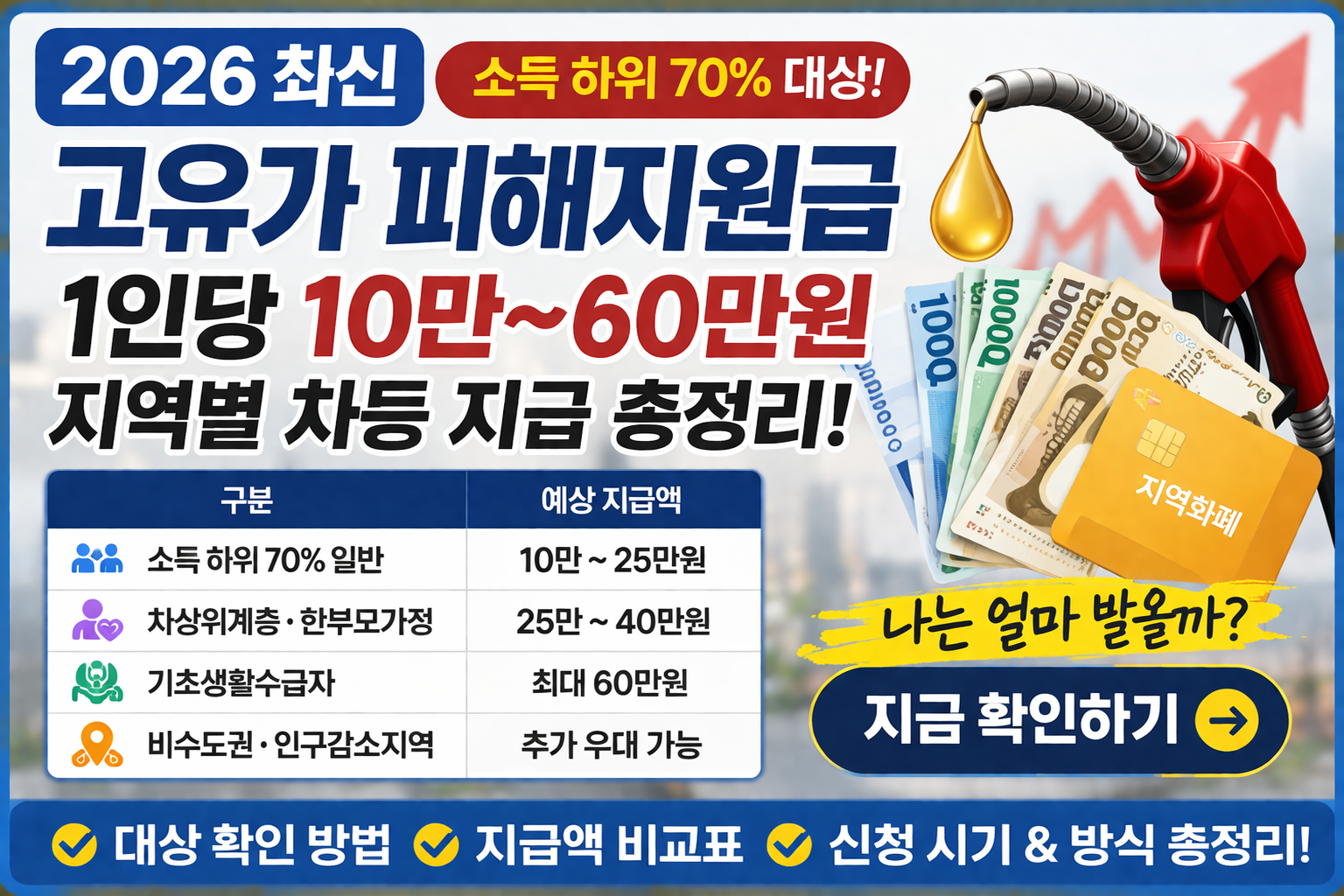 고유가-피해지원금