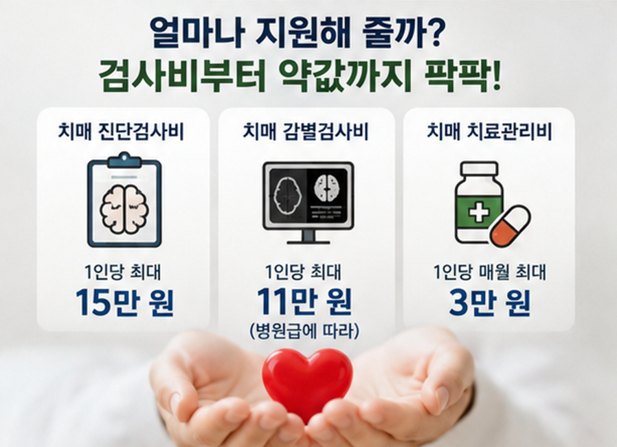 "이제 보훈병원까지 멀리 가지 마세요! - 2026 보훈의료대상자 치매검사비∙약값 지원 총정리 (대상, 지원금, 신청방법, 필요서류, 치매안심센터 이용방법 등)