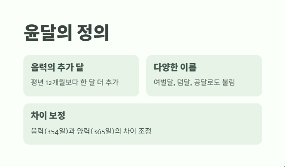 윤달은 몇년만에 오는지 완벽 정리 2