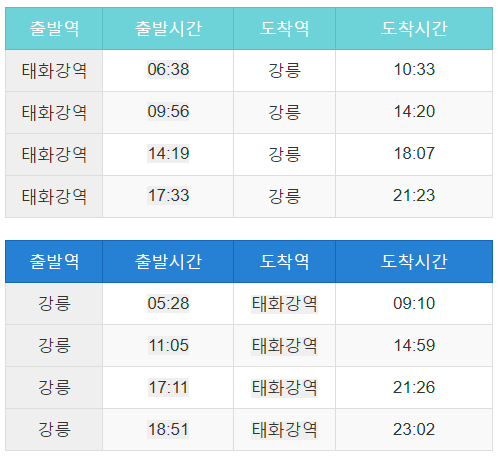 울산 강릉 열차시간표