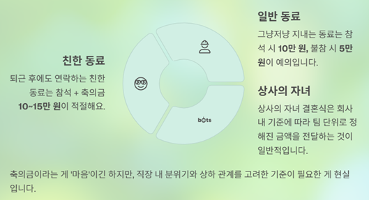 결혼식 축의금 얼마가 적당할까? 2025 관계별 기준 총정리!
회사 사람들과의 축의금 기준, 어디까지가 예의일까?