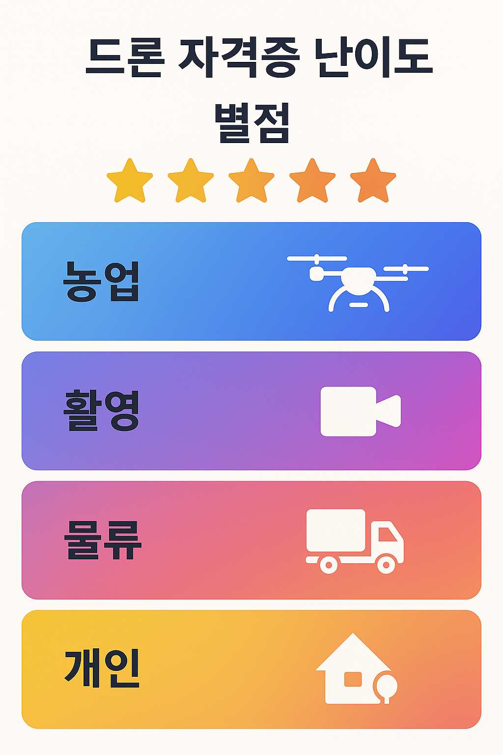 drone-license-difficulty-usage-guide