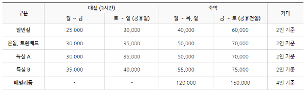 율암온천 가족탕 힐사이드 온천텔 가격표