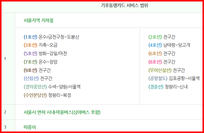 기후동행카드 사용구간