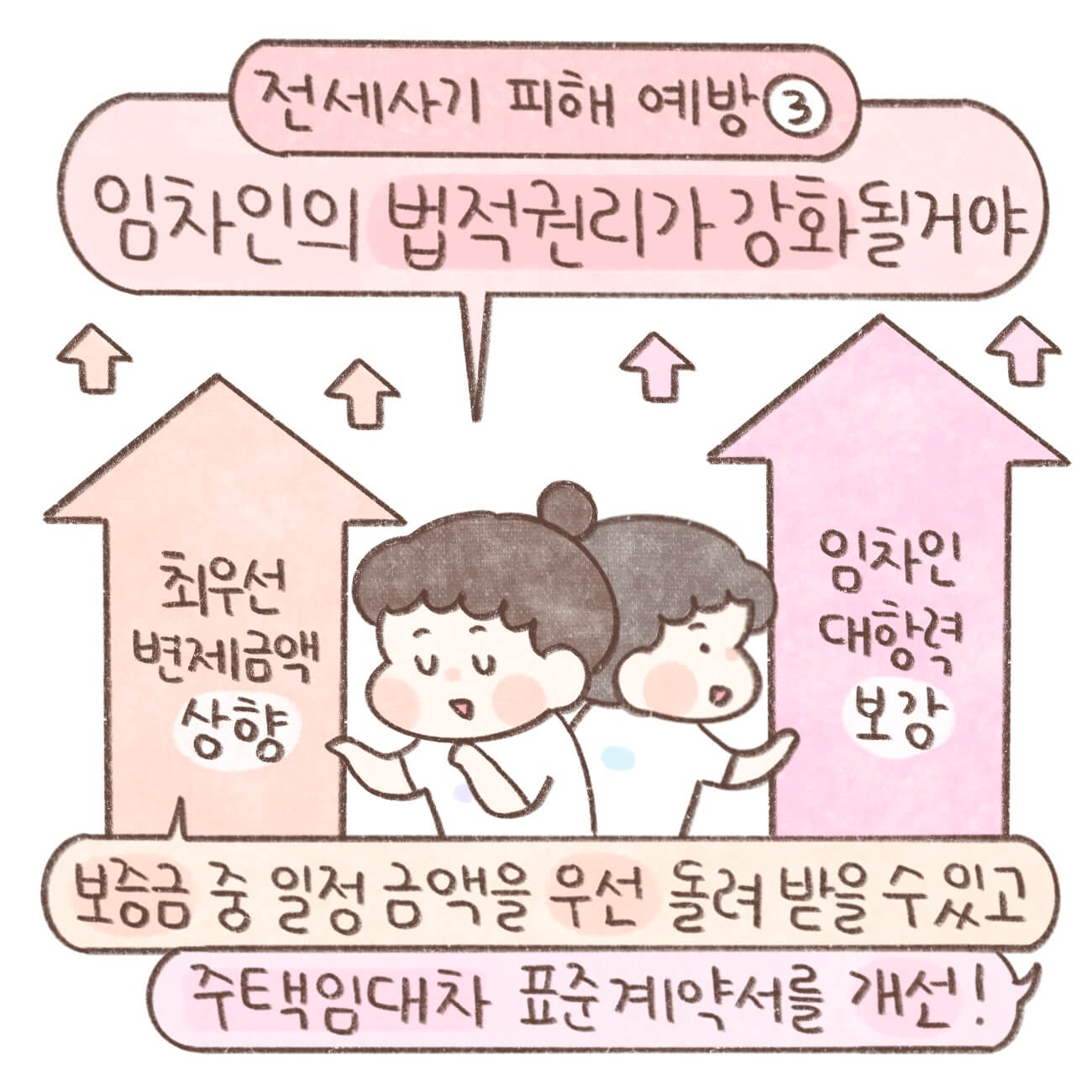 전세사기